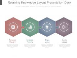 Retaining Knowledge Layout Presentation Deck