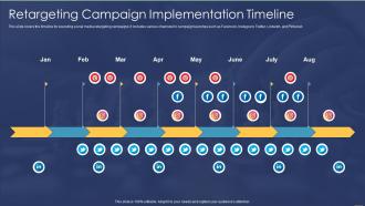 Retargeting Campaign Implementation Timeline Consumer Retargeting Strategies