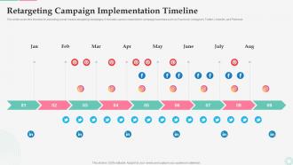 Retargeting Campaign Implementation Timeline Effective Customer Retargeting Plan