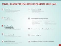 Retargeting Customers To Boost Sales Powerpoint Presentation Slides