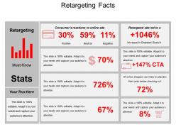 Retargeting facts powerpoint slide clipart