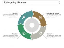 Retargeting process ppt powerpoint presentation icon guide cpb