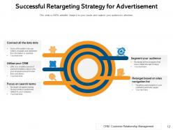 Retargeting Strategies Techniques Dashboard References Gear Process Arrows
