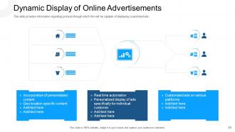 Retargeting through advertisements powerpoint presentation slides