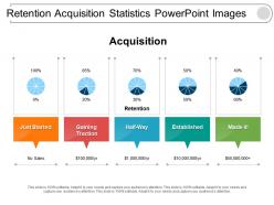 Retention acquisition statistics powerpoint images