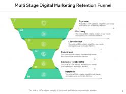 Retention Funnel Audience Profiling Customer Relationship Loyalty