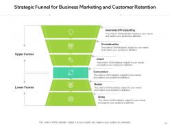 Retention Funnel Audience Profiling Customer Relationship Loyalty