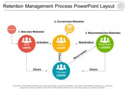 Retention management process powerpoint layout