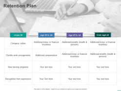 Retention plan flexible work arrangements powerpoint presentation portrait