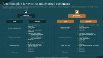 Retention Plan For Existing And Churned Customers