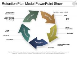 Retention plan model powerpoint show