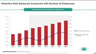 Retention Rate Balanced Scorecard With Number Of Employees Ppt Download