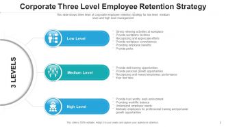 Retention Strategy Circular Process Experience Marketing Conversion Identifying