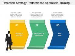 Retention strategy performance appraisals training development plans marketing