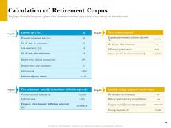 Retirement analysis powerpoint presentation slides