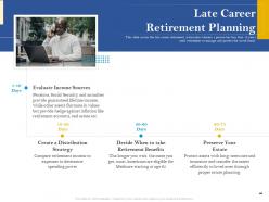 Retirement analysis powerpoint presentation slides