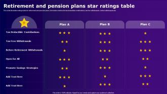 Retirement And Pension Plans Star Ratings Table