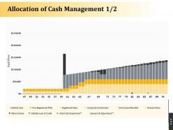 Retirement benefits allocation of cash management