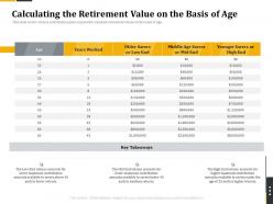 Retirement benefits calculating the retirement value on the basis of age