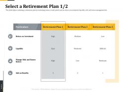 Retirement benefits select a retirement plan