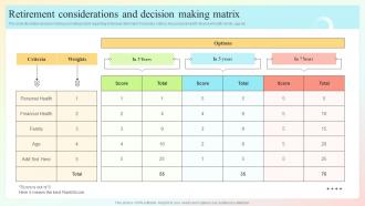 Retirement Considerations And Decision Making Matrix