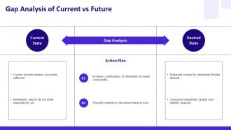 Retirement Dashboard Visualize Your Future Income Streams PPT Template AT Editable Best