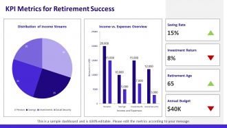 Retirement Dashboard Visualize Your Future Income Streams PPT Template AT Interactive Best