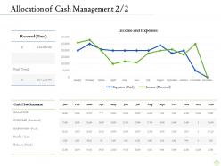 Retirement planning allocation of cash management cash icon ppt background images
