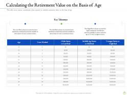 Retirement planning calculating the retirement value basis age outline topics
