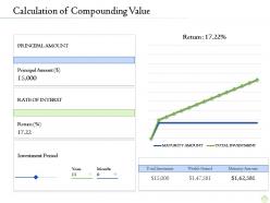 Retirement planning calculation of compounding value ppt background image