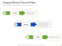Retirement planning company mission vision and values ppt professional deck