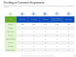 Retirement planning deciding on customers requirement ppt professional slide