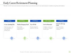 Retirement planning early career retirement planning ppt template visual aids