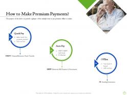 Retirement planning how to make premium payments ppt background image