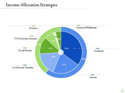 Retirement planning income allocation strategies ppt styles graphic tips