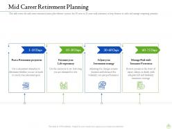 Retirement planning mid career retirement planning ppt inspiration maker