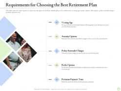 Retirement planning requirements choosing best retirement plan ppt portfolio visuals