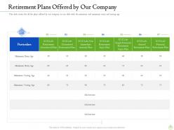 Retirement planning retirement plans offered by our company ppt ideas format ideas