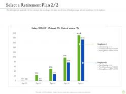 Retirement planning select a retirement plan employee grid ppt portfolio topics