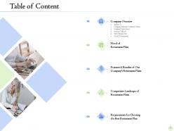 Retirement planning table of content ppt summary background designs