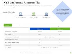 Retirement planning xyz life personal retirement plus ppt graphics example