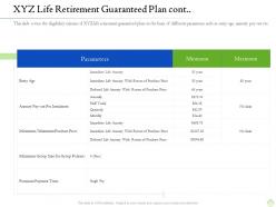 Retirement planning xyz life retirement guaranteed plan cont maximum ppt graphic images
