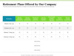 Retirement plans offered by our company investment plans ppt summary graphics download