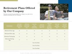 Retirement plans offered by our company pension plans ppt powerpoint presentation formats