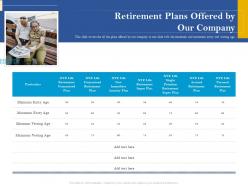 Retirement plans offered by our company retirement analysis ppt inspiration master slide