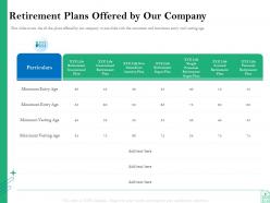 Retirement plans offered by our company retirement insurance plan