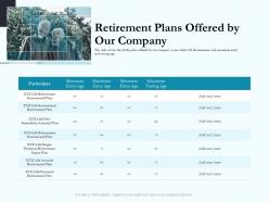 Retirement plans offered by our company social pension ppt topics