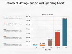 Retirement savings and annual spending chart