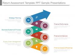 Return assessment template ppt sample presentations