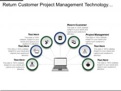 Return customer project management technology management community management